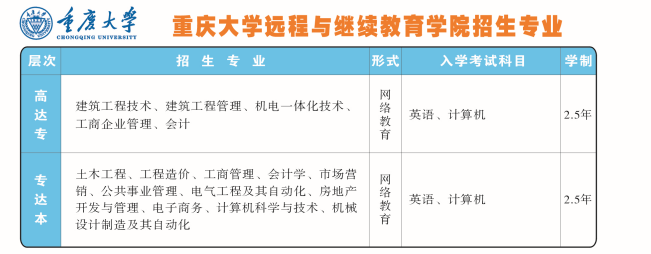 2020年重庆大学网络教育招生简章